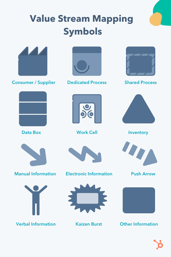 Value Stream Mapping Symbols Powerpoint Value Stream Mapping (VSM) 6 Steps to Improve Sales & Operations