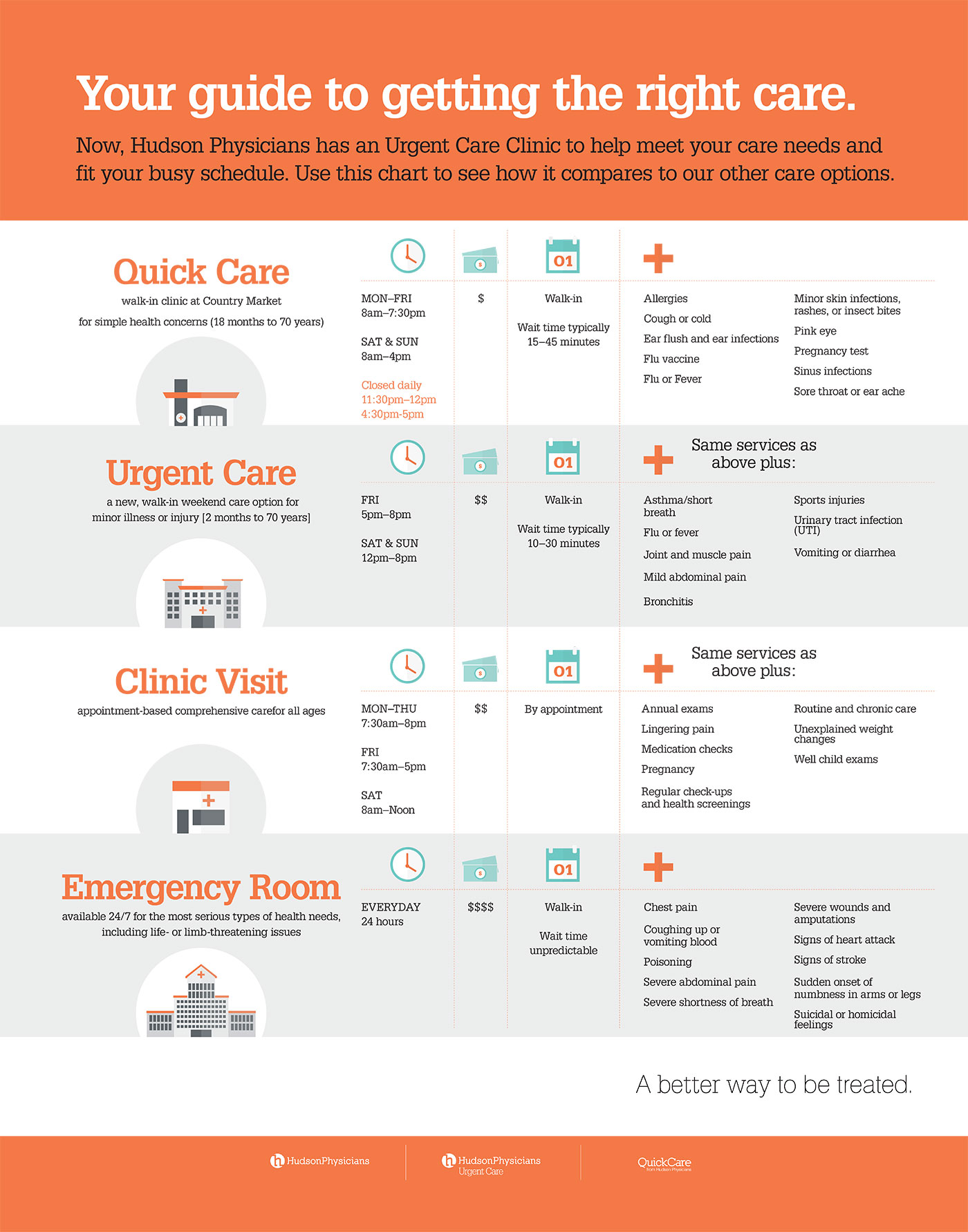 How Does Urgent Care Bill Insurance acne symptoms