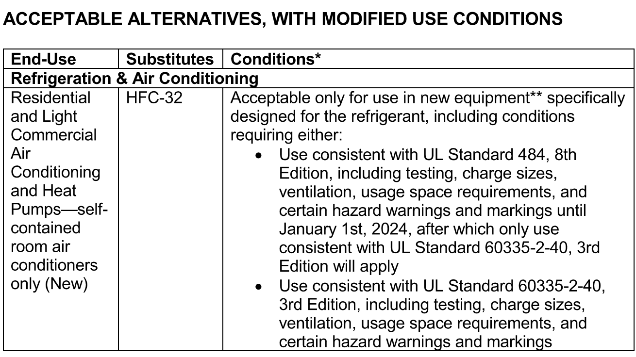 SNAP Rule 25 Finalized by EPA Hudson Technologies