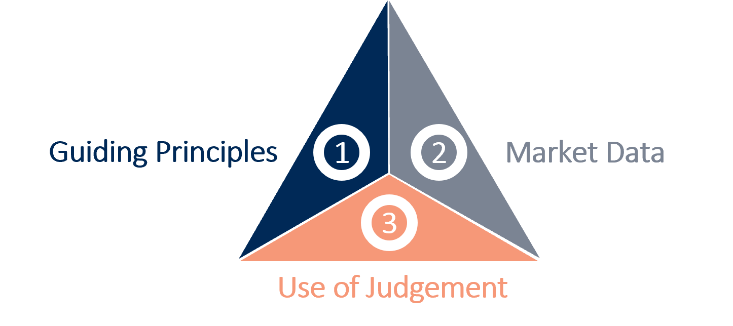 Executive Chair Compensation Considerations