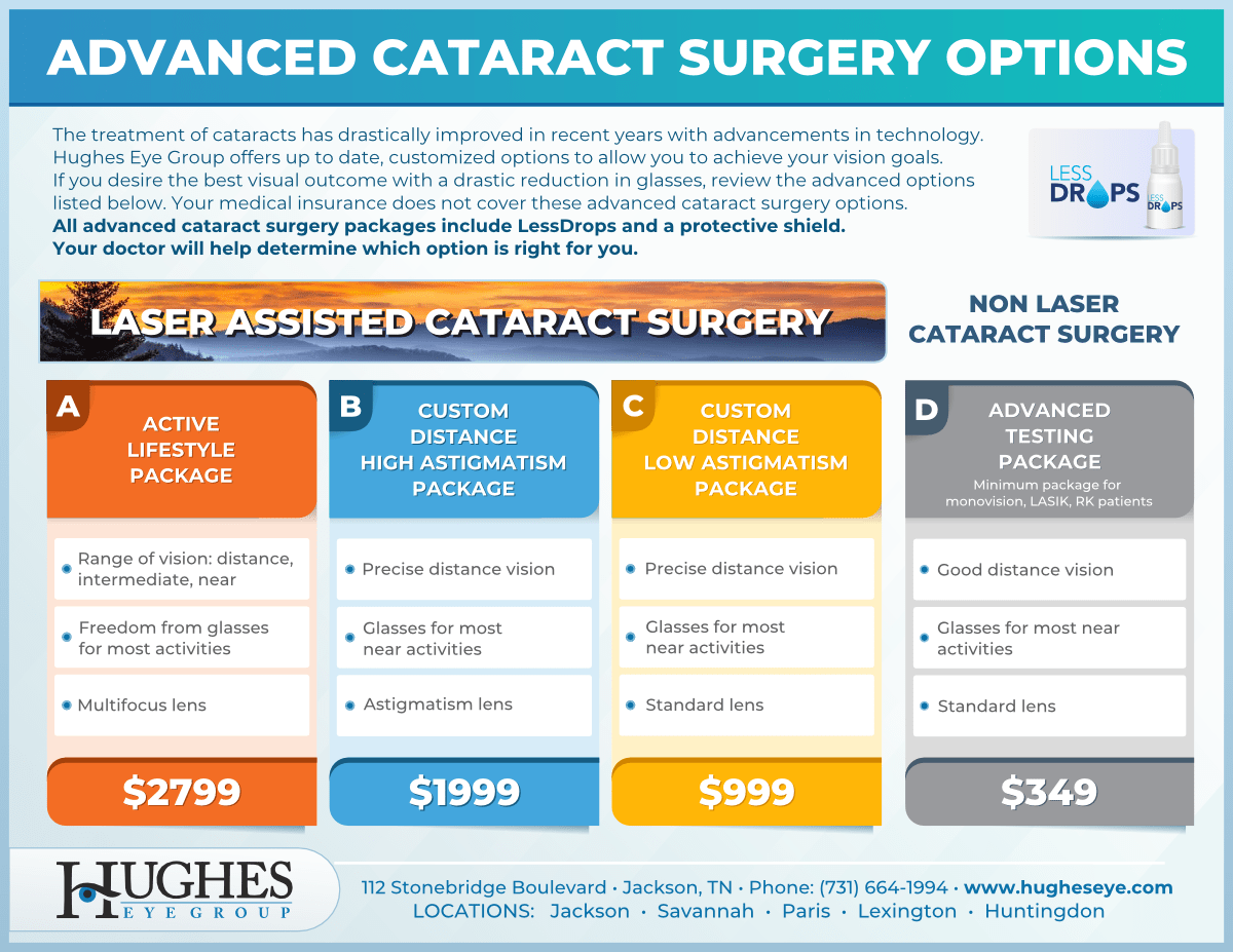 Referring Doctors Hughes Eye Group
