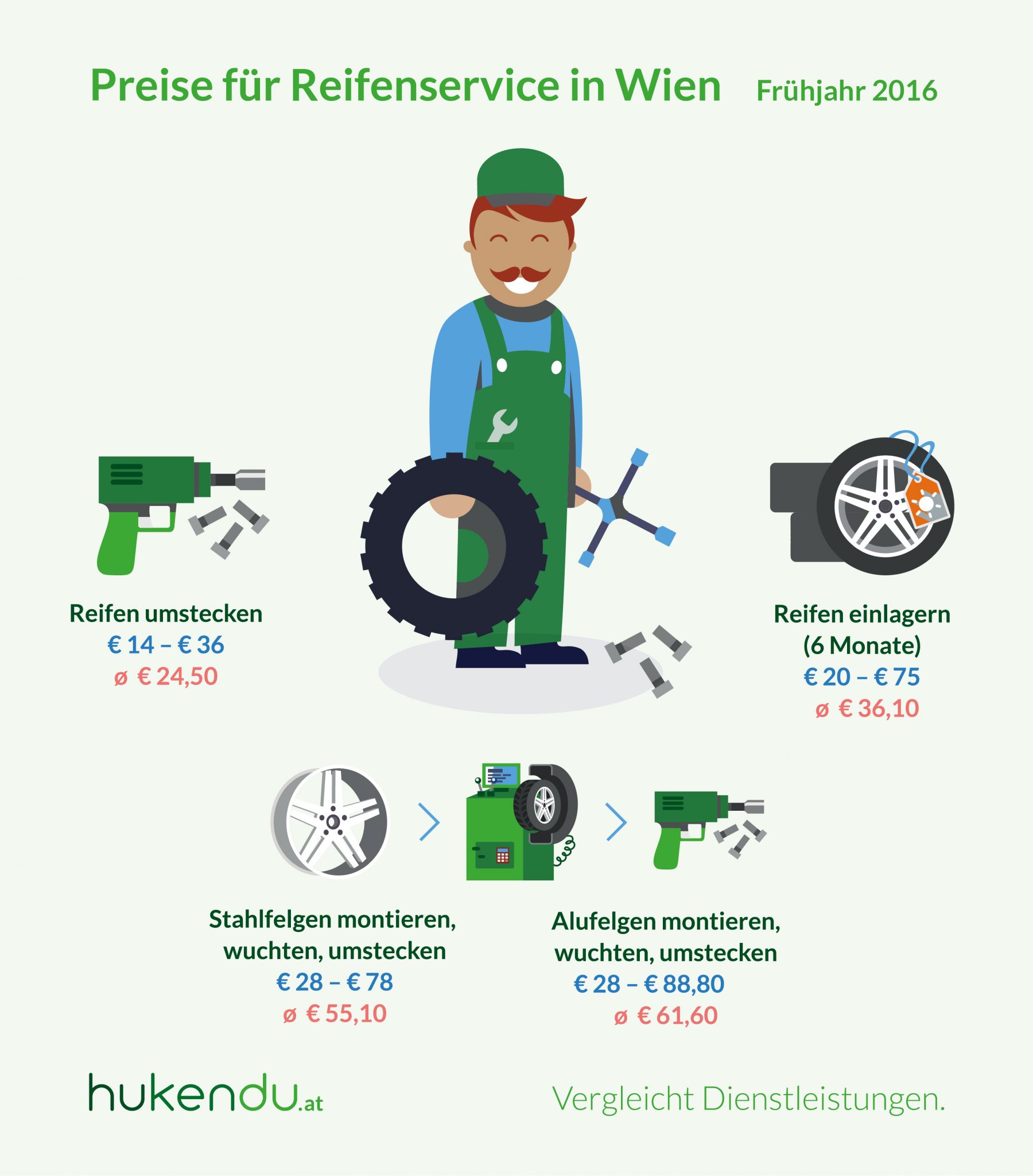 Beim auswuchten der räder gibt es zwei techniken: Checkliste: Wie mache ich mein Auto fit für den Frühling ...