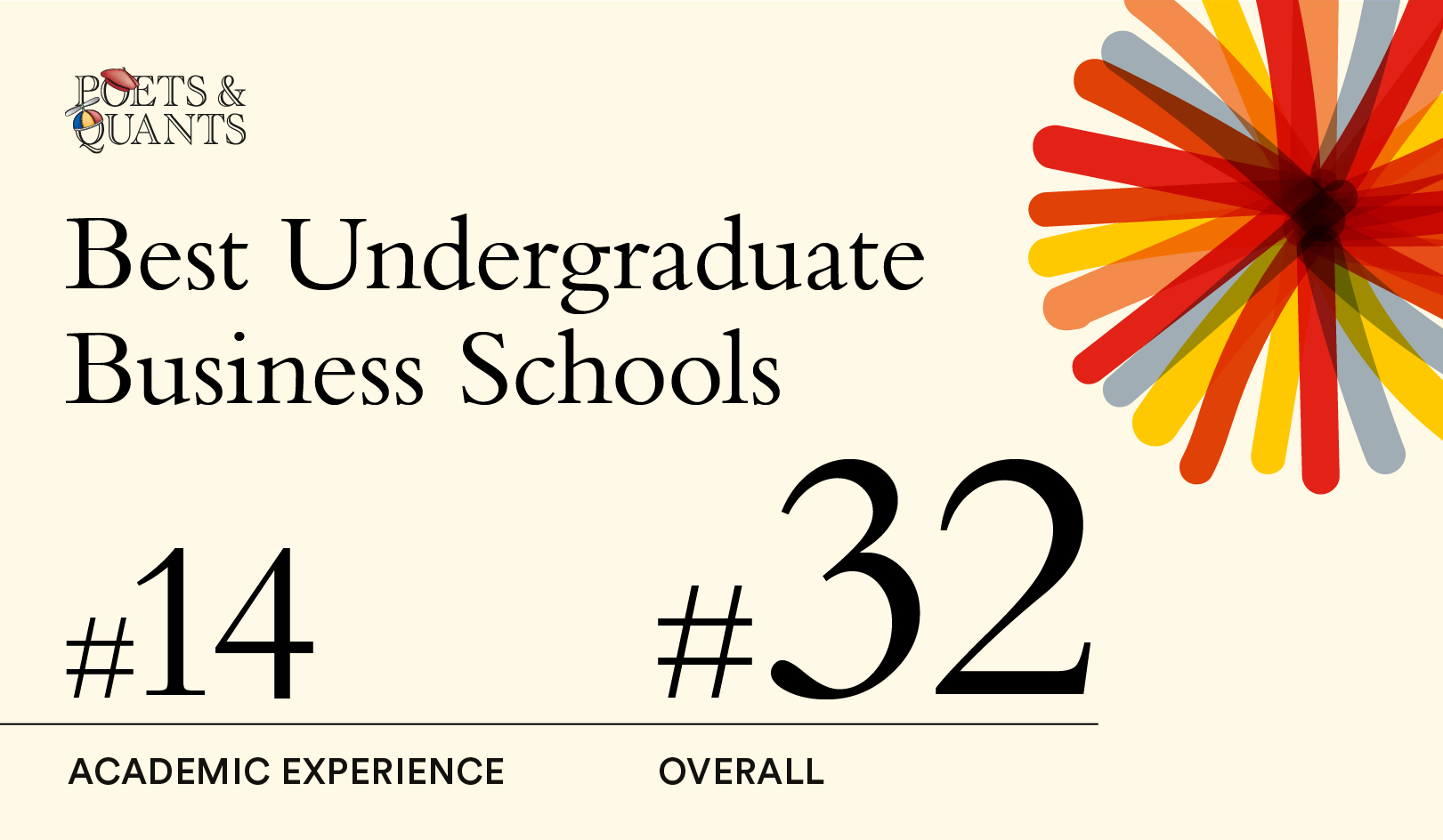 Poets & Quants Ranks Hult 32 for Best Undergraduate Business School