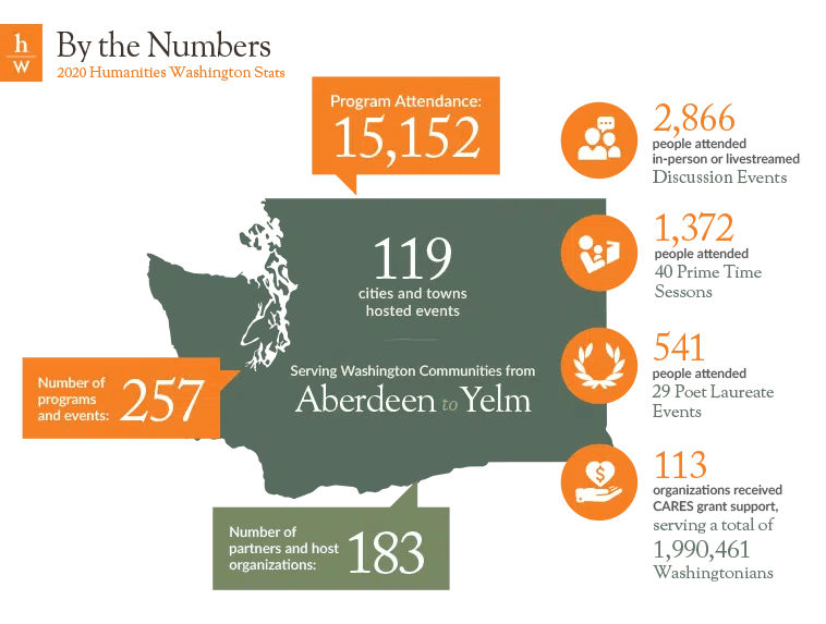 Ben Avery Events 2023 HW_InfographicMap_2020 Humanities Washington