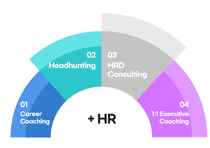 HEAD HUNTING 미래를 꿈꾸는 사람들