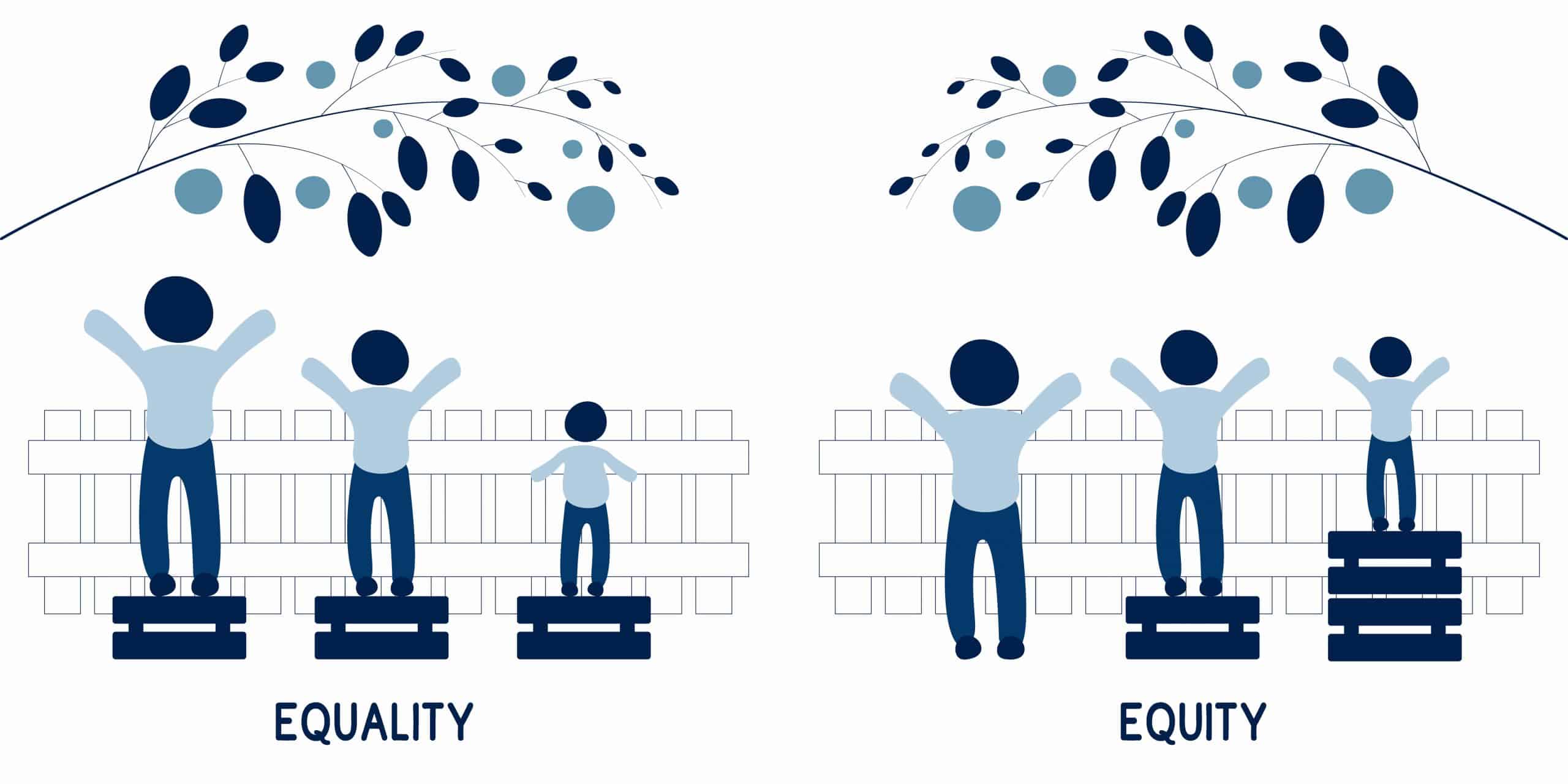 Inequity vs. Inequality An Explainer Human Rights Careers