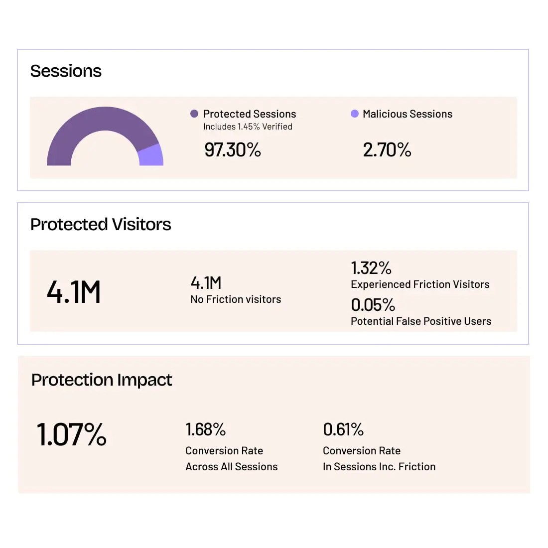The Ultimate List of Crawlers and Known Bots for 2025