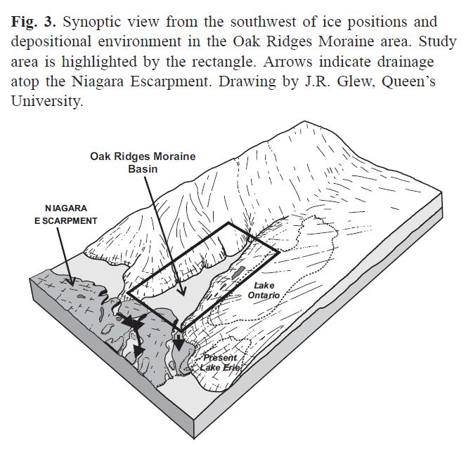 Origins of the Humber Watershed