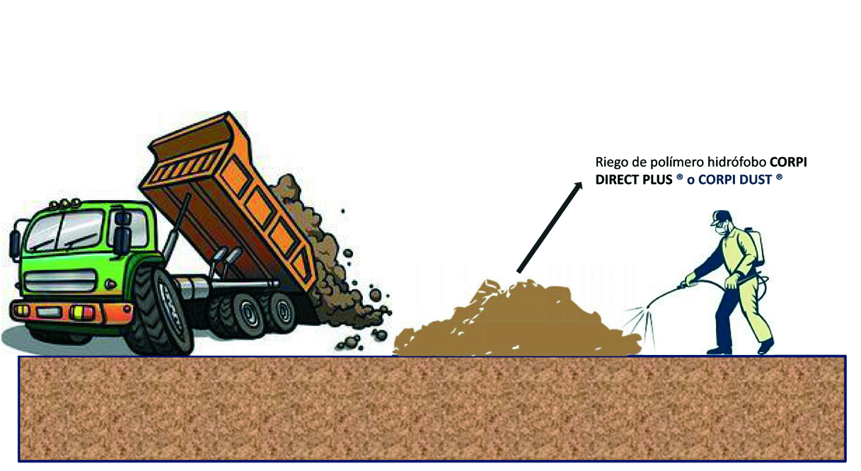 Acopio Aditivos para estabilización de suelos y mitigación de polvo