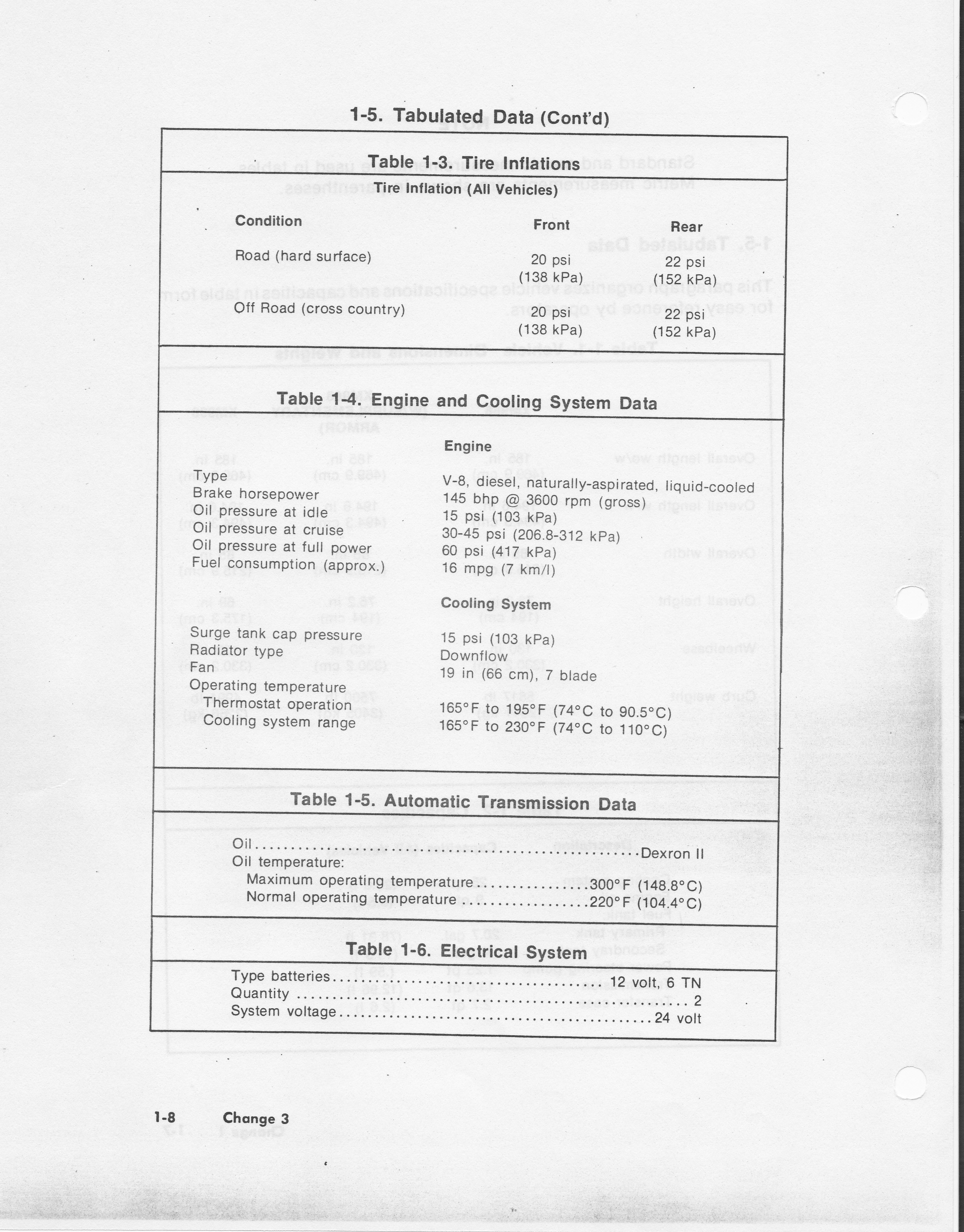 HMMWV Operator's Manual, Ch. 1