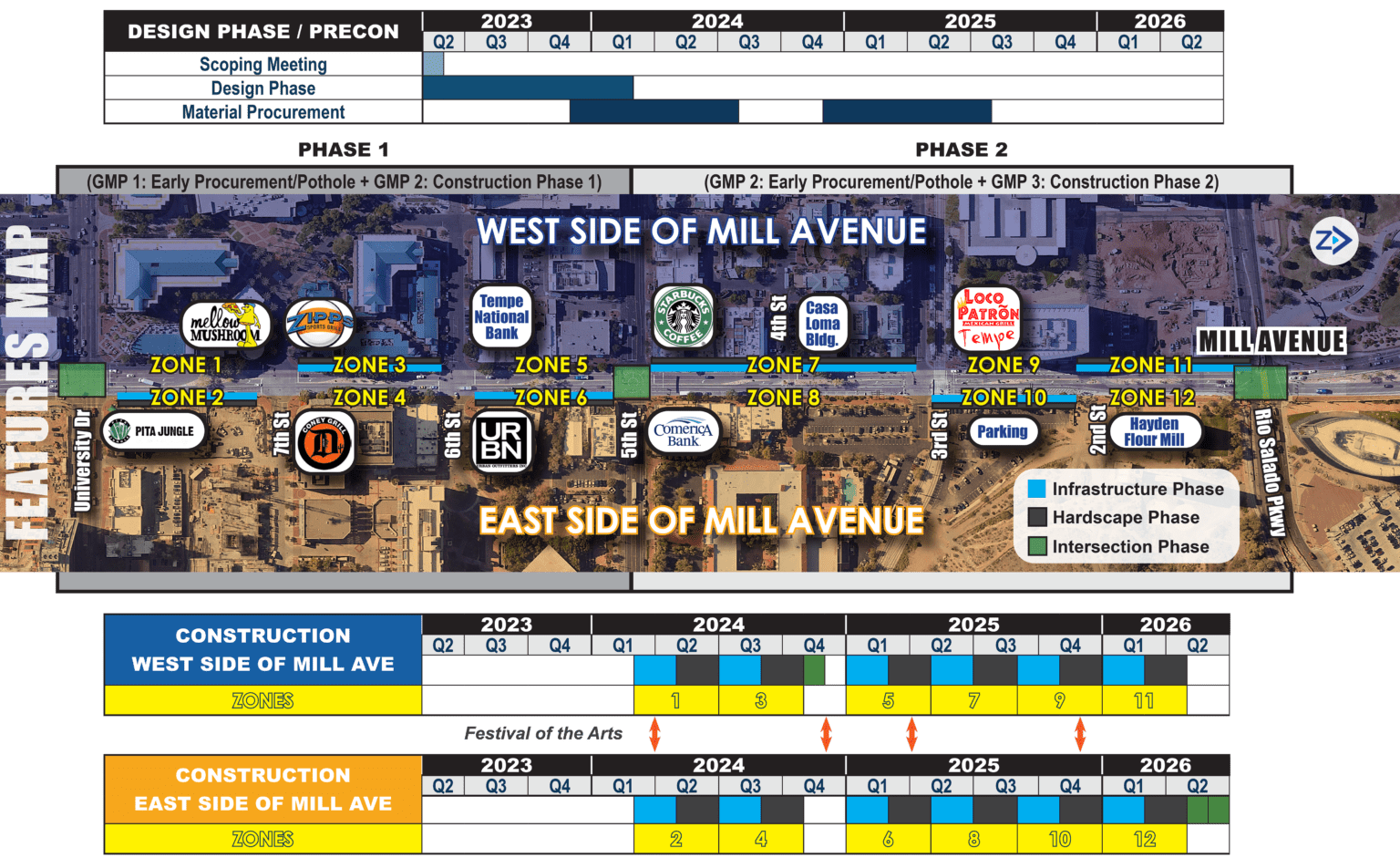 DOWNTOWN STREETSCAPE IMPROVEMENTS Hunter Contracting Co