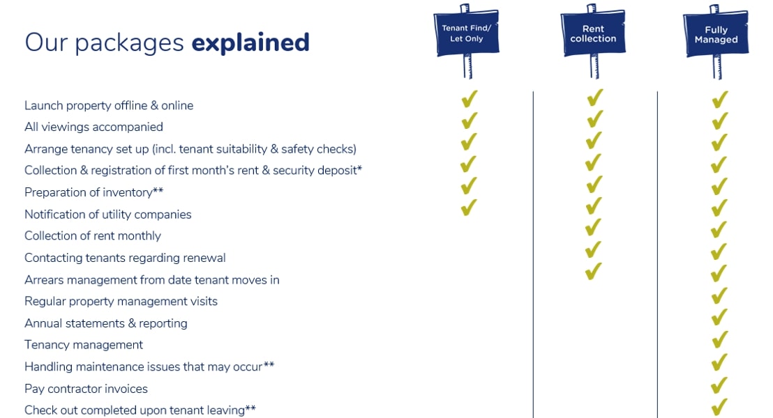Our landlord services Hunters Estate Agents & Letting Agents