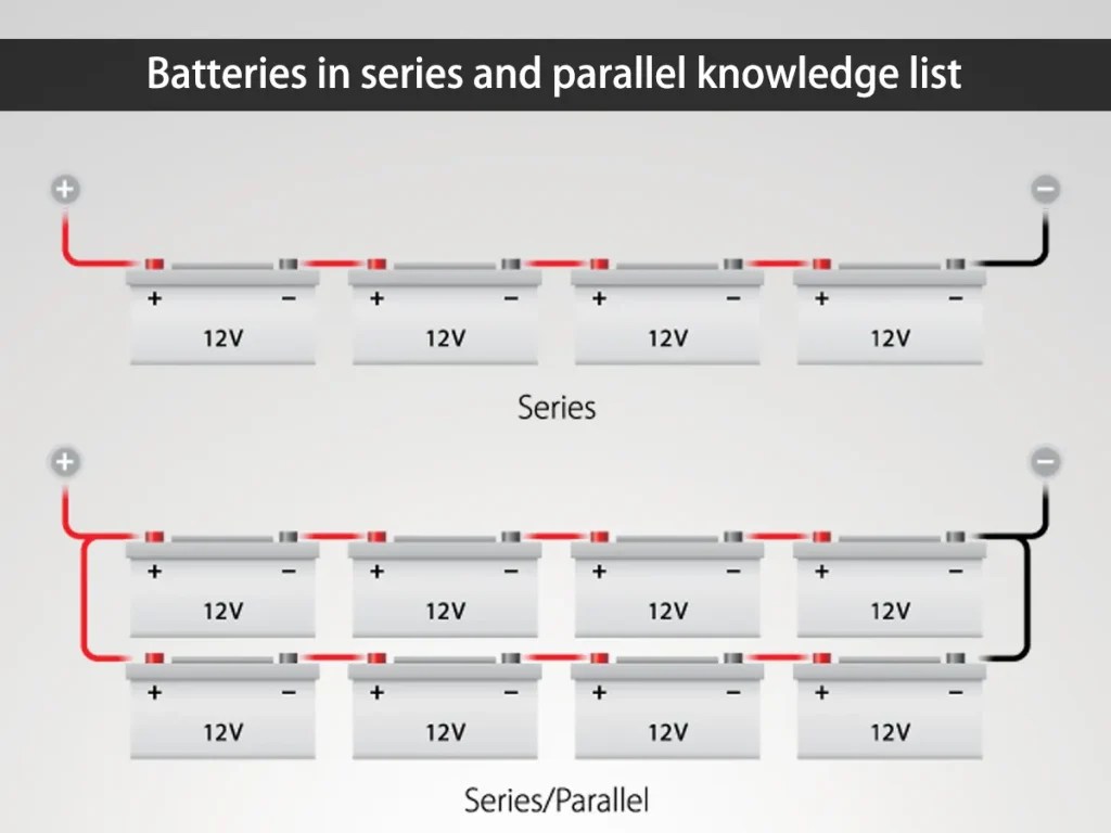 Batteries in series and parallel knowledge list Huntkey & GreVault