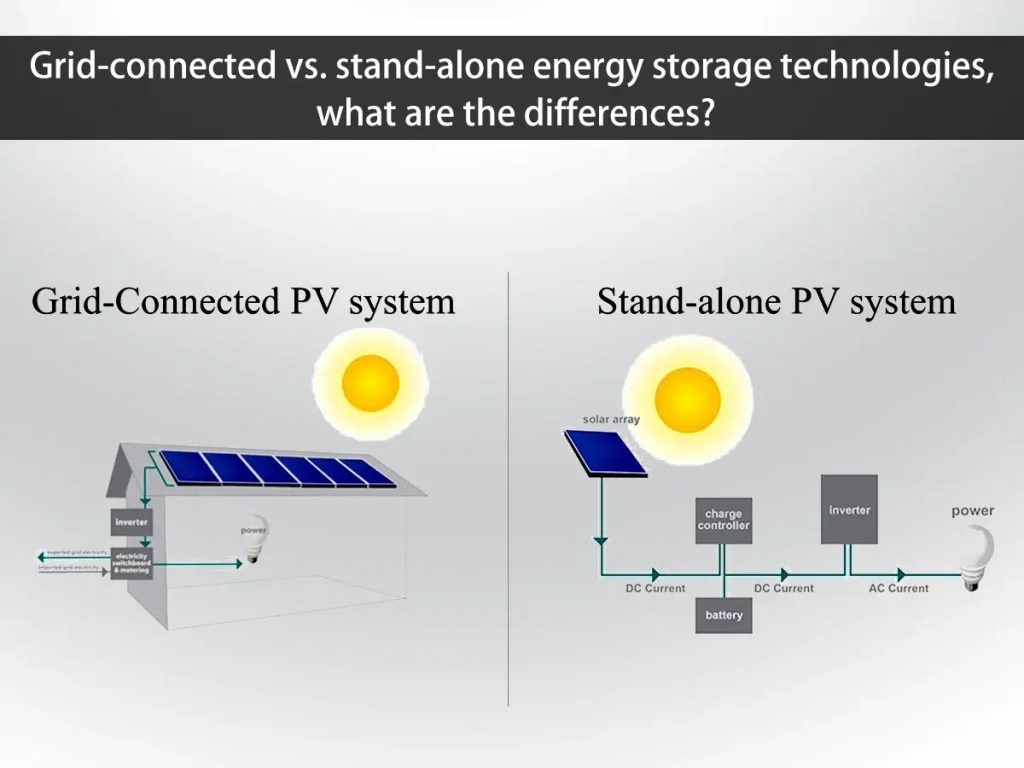 Gridconnected vs. standalone energy storage technologies, what are