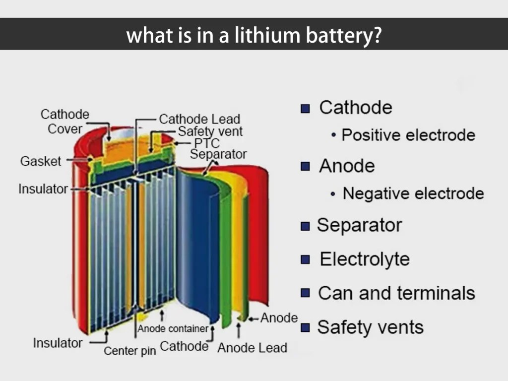 what is in a lithium battery? Huntkey & GreVault Battery Energy
