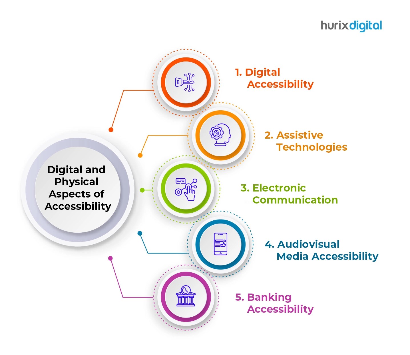 What is the European Accessibility Act 2025? Hurix Digital What is the European Accessibility Act 2025? Hurix Digital