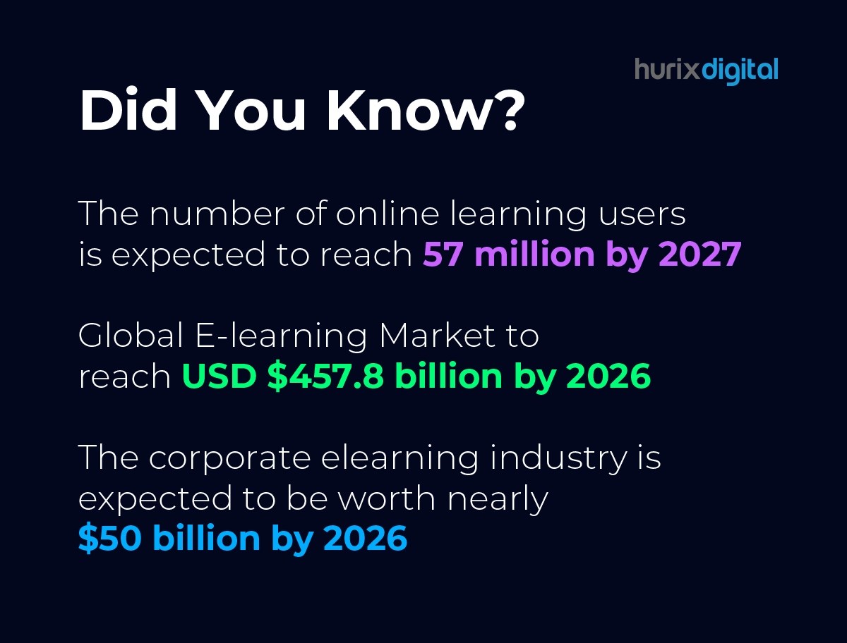 Top 15 Best Online Learning Platforms in 2024 Hurix Digital