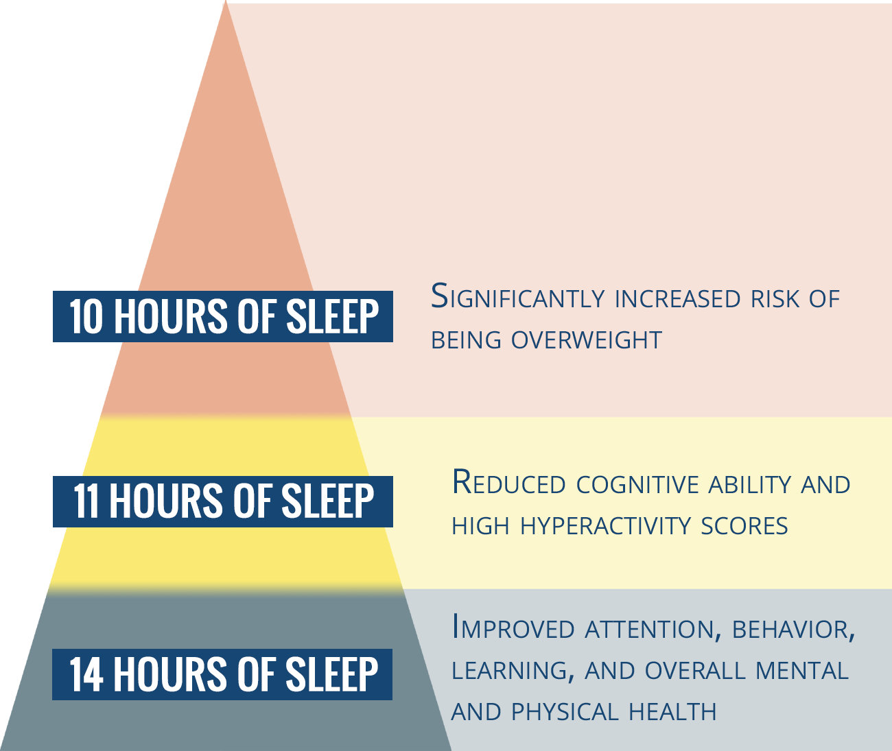 More Toddler Sleep Hush Buddy Better Bedtimes, Better Toddler Sleep