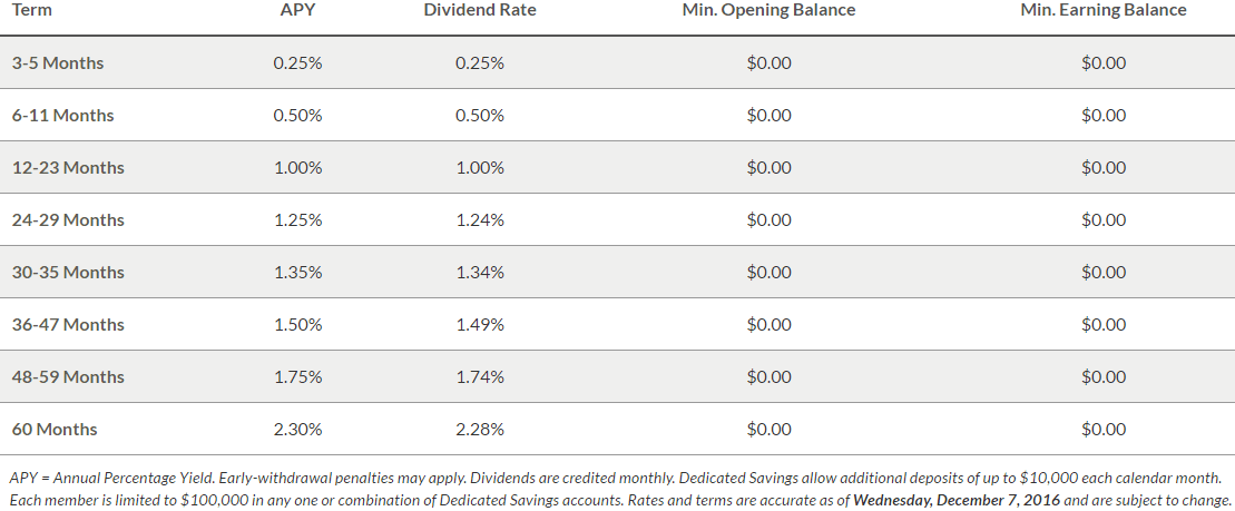America First Credit Union Savings Account Promotion 25 Bonus (NV, UT)