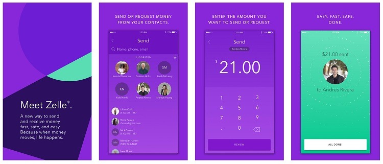 Zelle Review Fast & Free Domestic Money Transfers & How To Use It