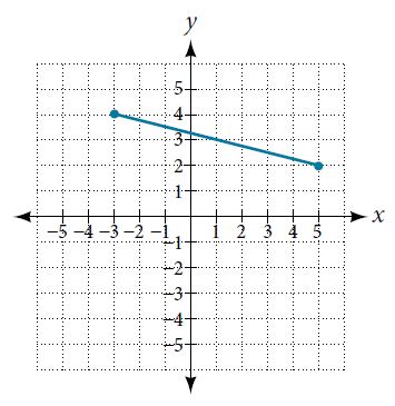 Line Segment Graph