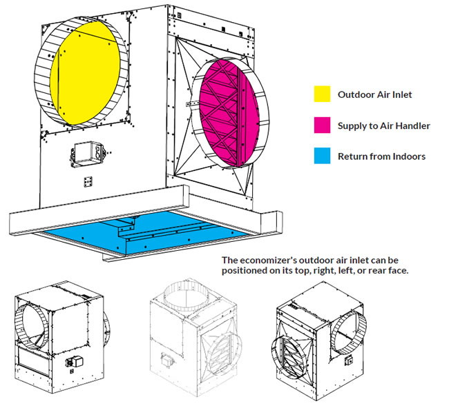 HVACQuick AirScape Residential Economizer