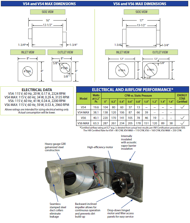 HVACQuick Aldes Ventergy Series VS InLine Fans
