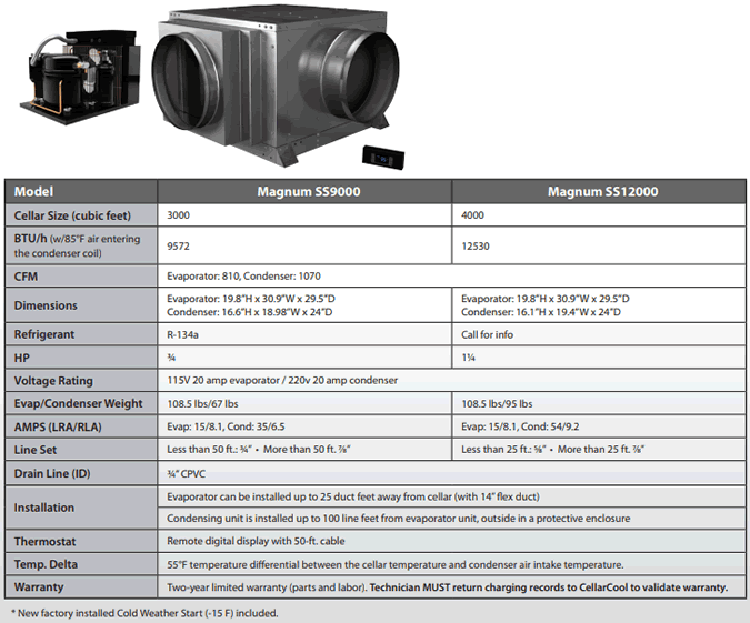 HVACQuick CellarCool S Series Magnum Fully Ducted Split