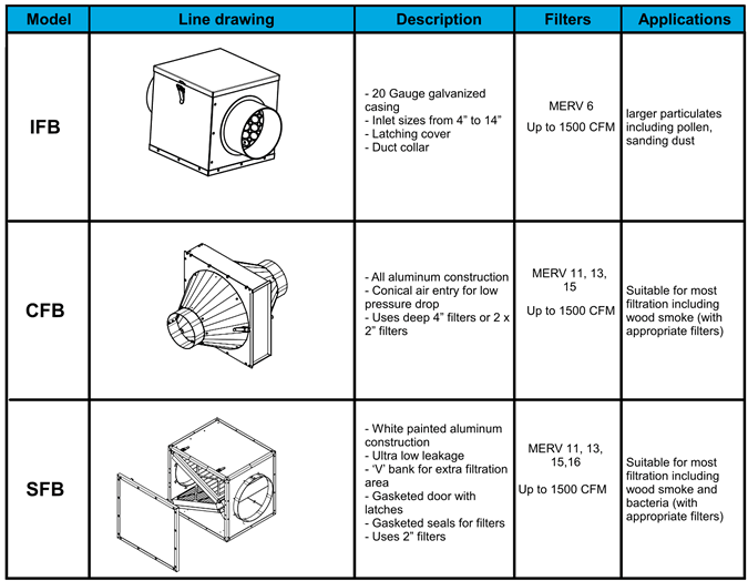 HVACQuick Filter Boxes