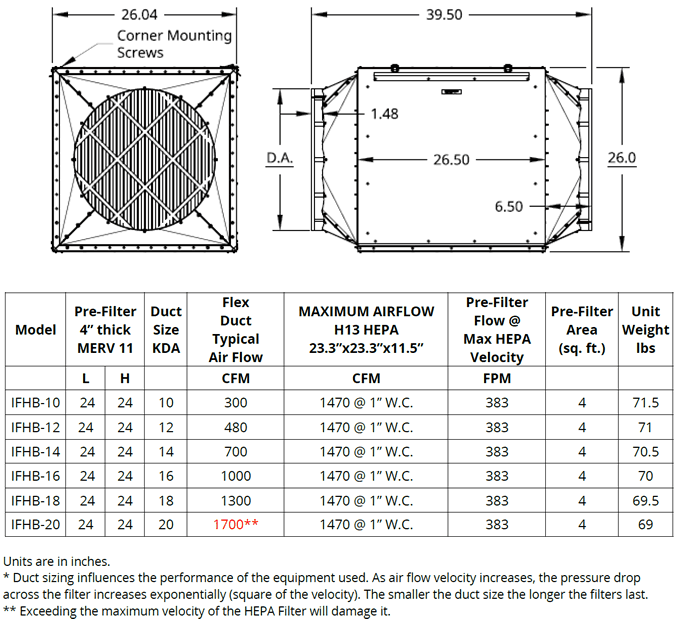 HVACQuick HVACQuick IFHB Series Inline HEPA Filter Boxes