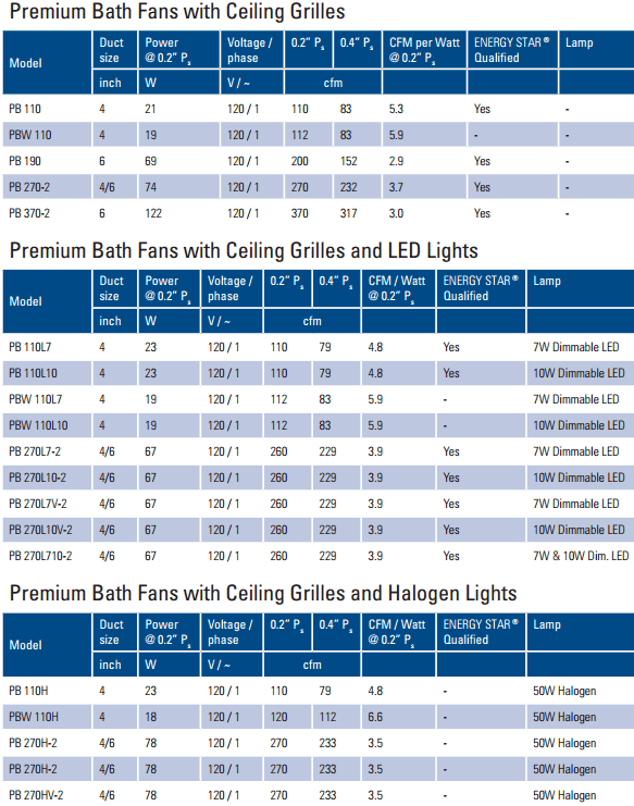 HVACQuick Fantech PB Bathroom Exhaust and Light Kits