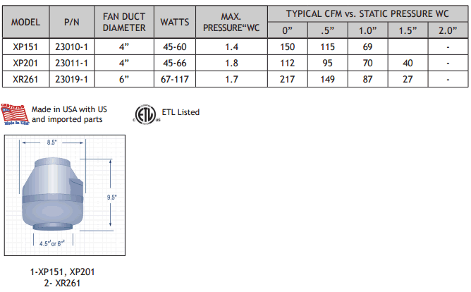 HVACQuick - RadonAway XP/XR Radon Fans