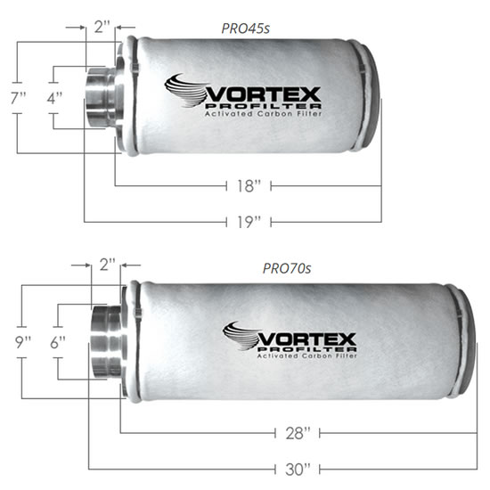 HVACQuick Vortex PROFilter S Series Activated Carbon Filters