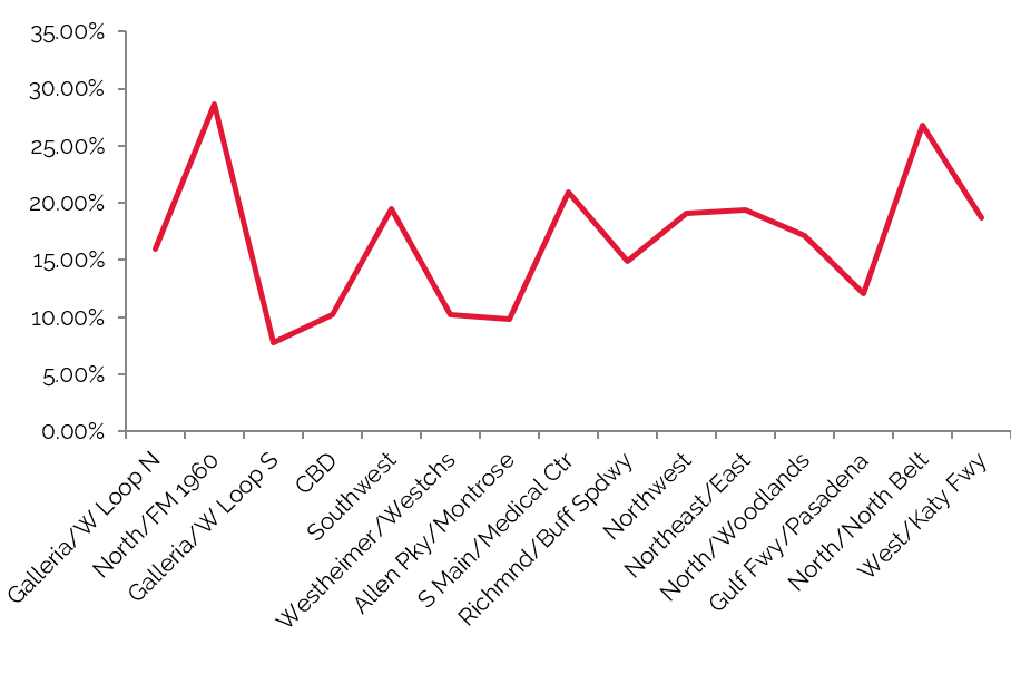 HVS In Focus Houston, TX