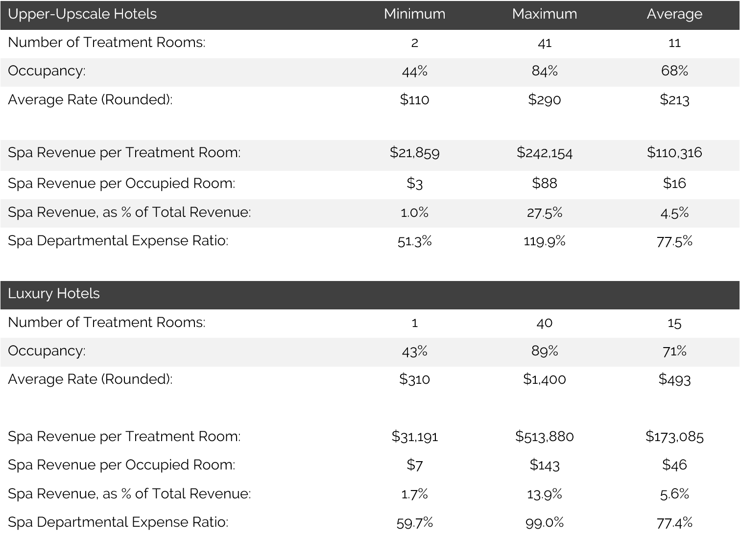 HVS HVS Performance Report Spa Department 2018