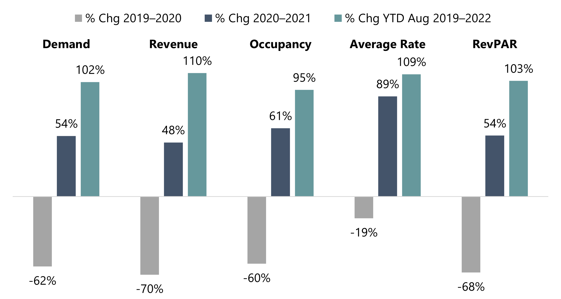 HVS On Track for Recovery in Indianapolis