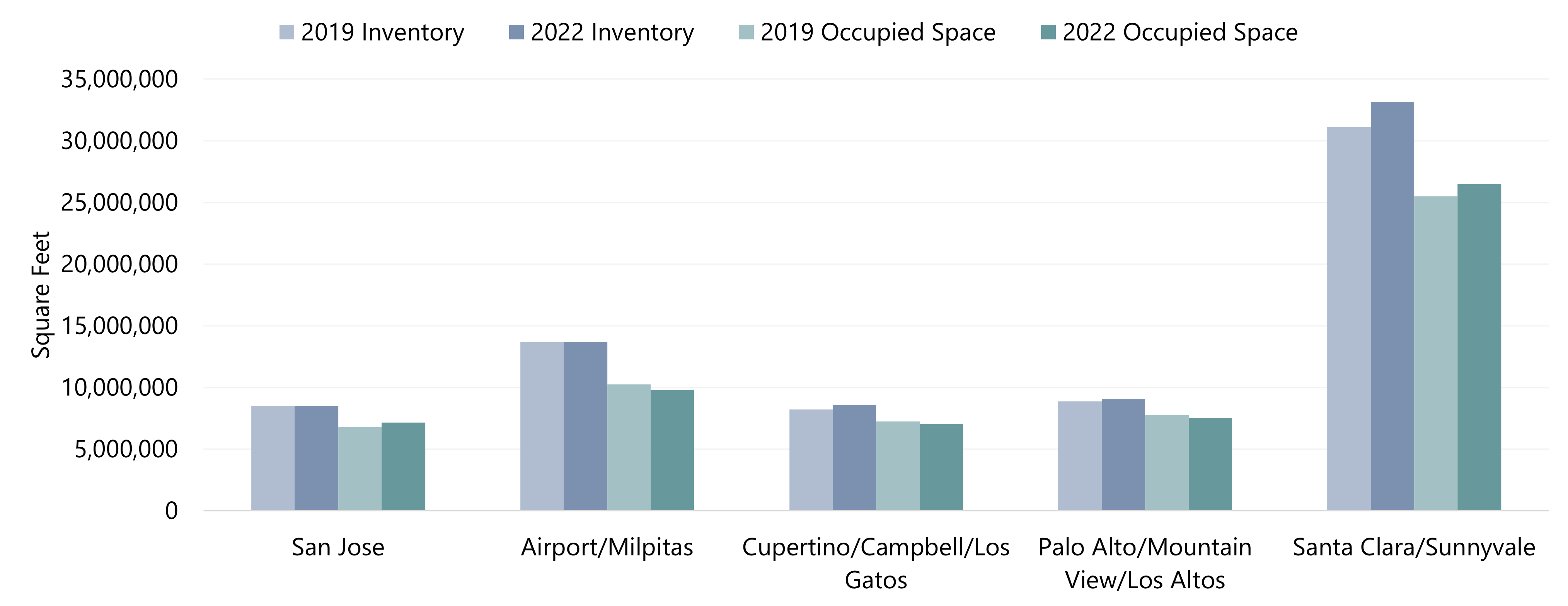 HVS Slow but Steady Recovery for the Silicon Valley Lodging Market