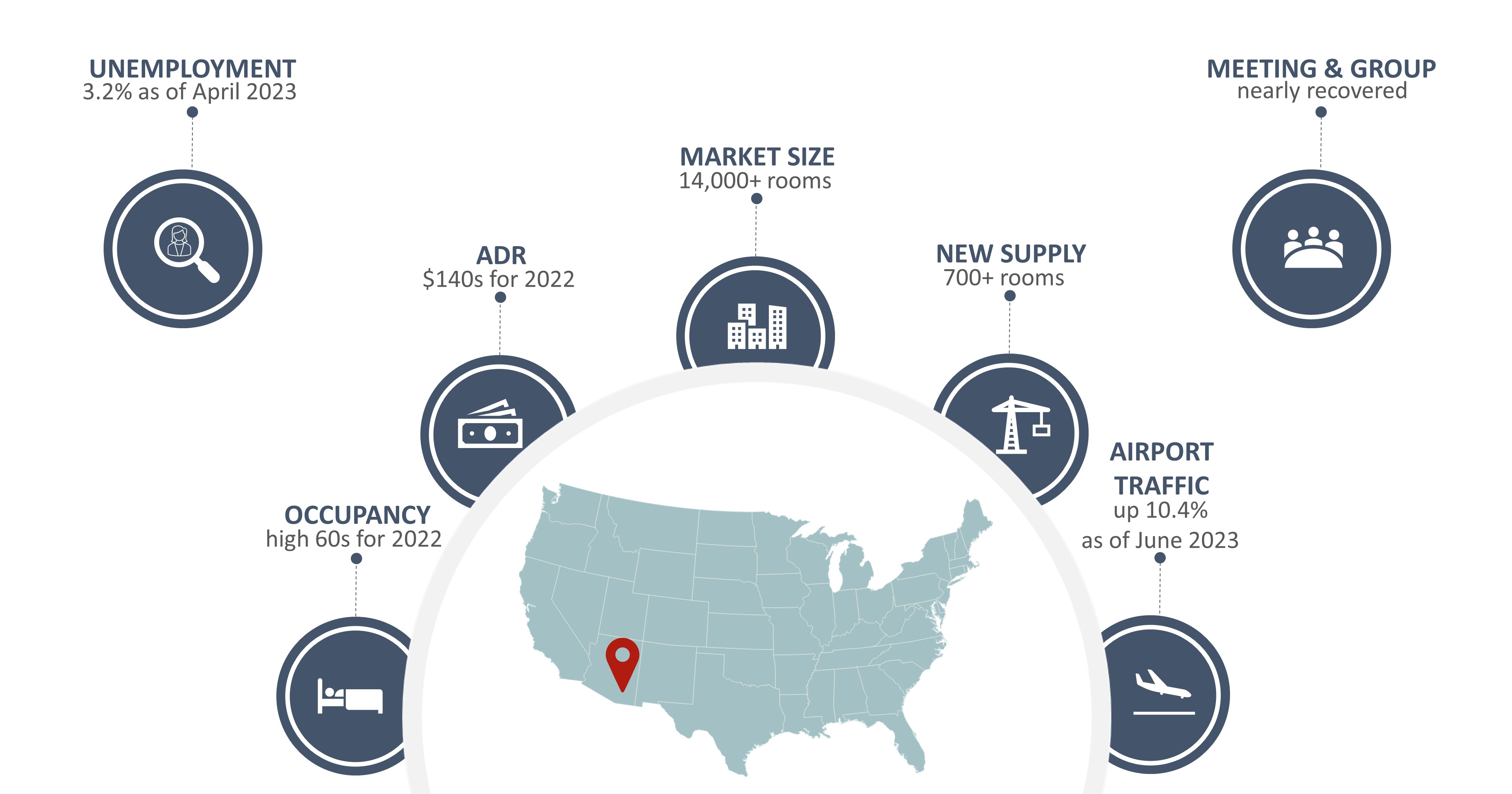 Tucson’s Hotel Industry Recovered and Evolving