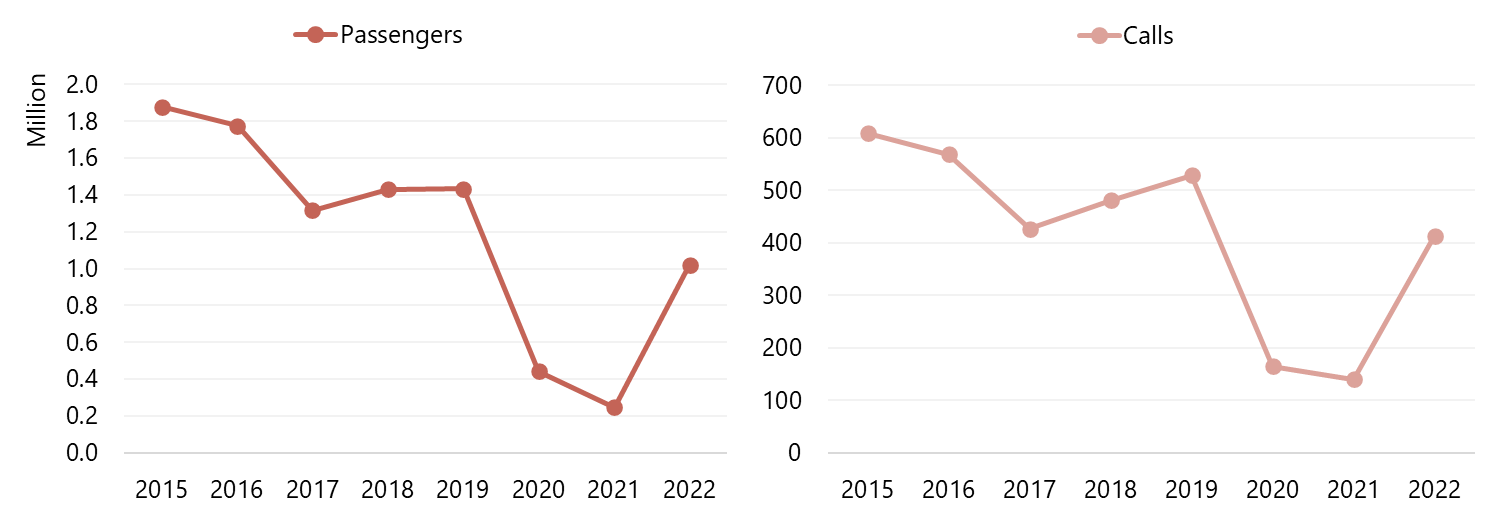 HVS The U.S. Virgin Islands An Anticipated RecordBreaking Year