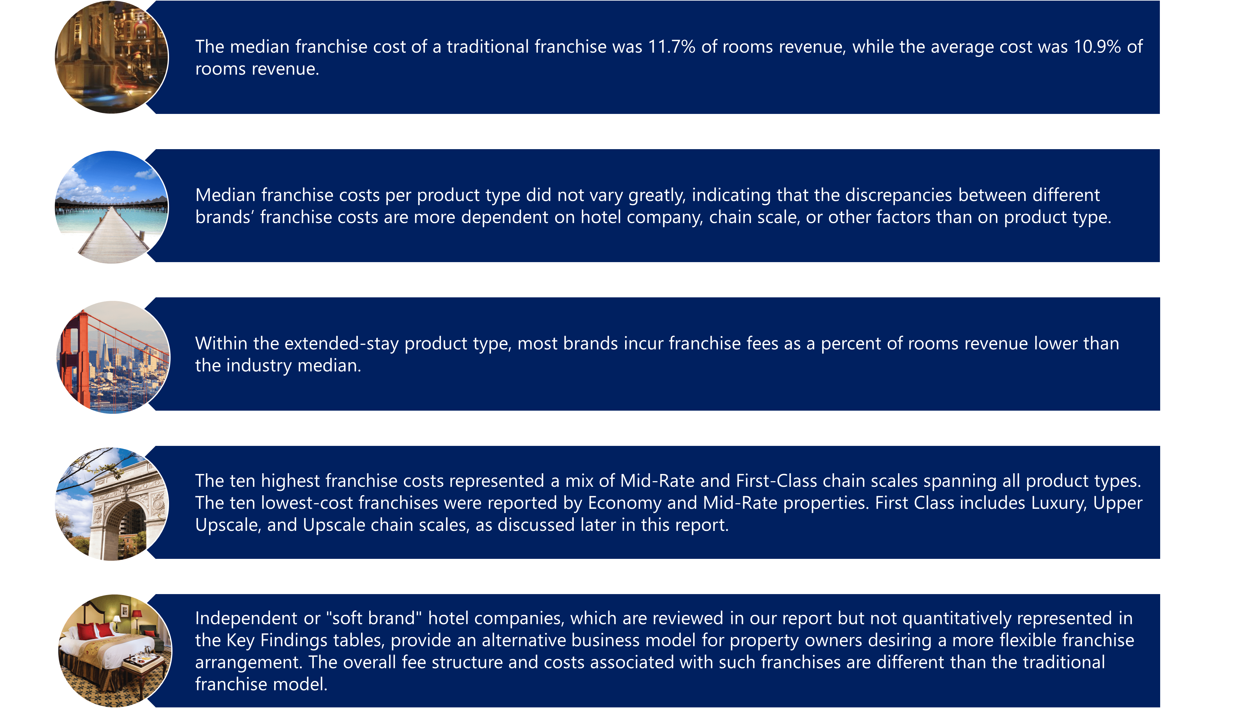 HVS HVS U.S. Hotel Franchise Fee Guide 2015/16