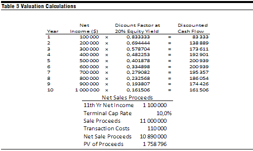 Hotel Valuation Techniques By Alexey Korobkin