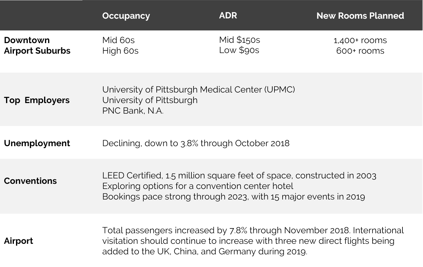 HVS HVS Market Pulse Pittsburgh’s Transformation