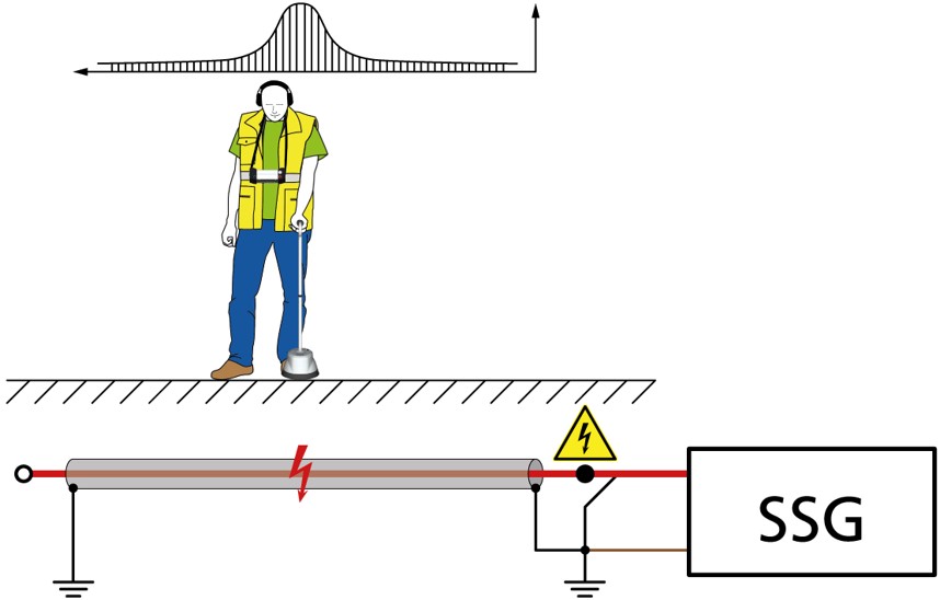 Cable Fault Location Measuring Methods HV Technologies