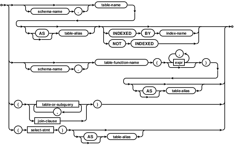 SQLite Query Language ALTER TABLE