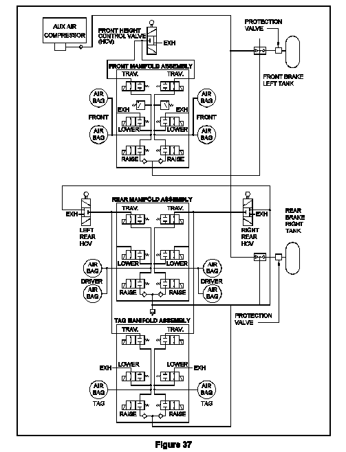 BASIC HYDRAULICS