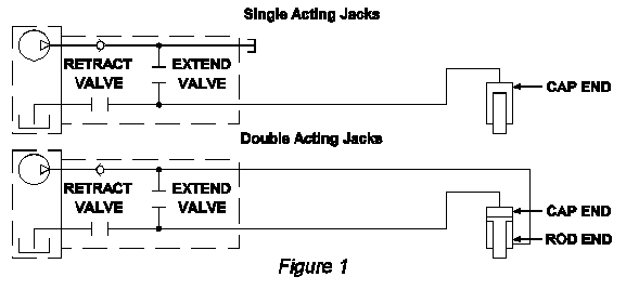 BASIC HYDRAULICS