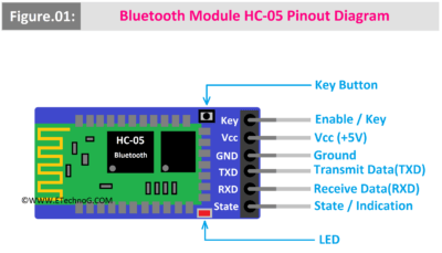 Complete guide to the HC-05 and HC-06 Bluetooth modules for Arduino