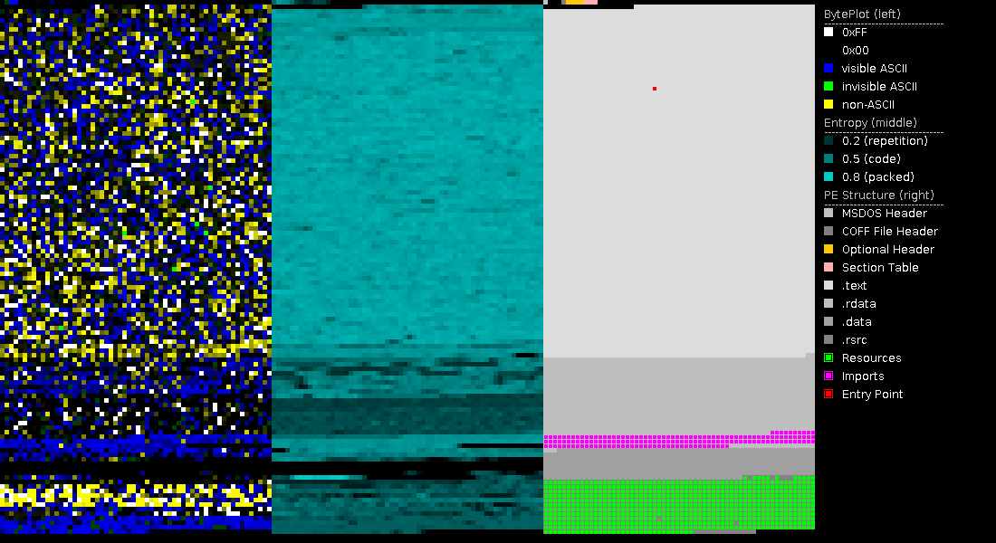 Free Automated Malware Analysis Service powered by Falcon Sandbox