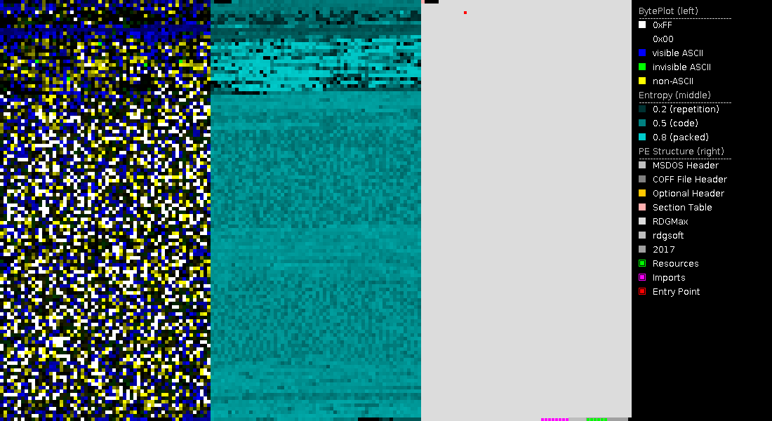 Free Automated Malware Analysis Service powered by Falcon Sandbox