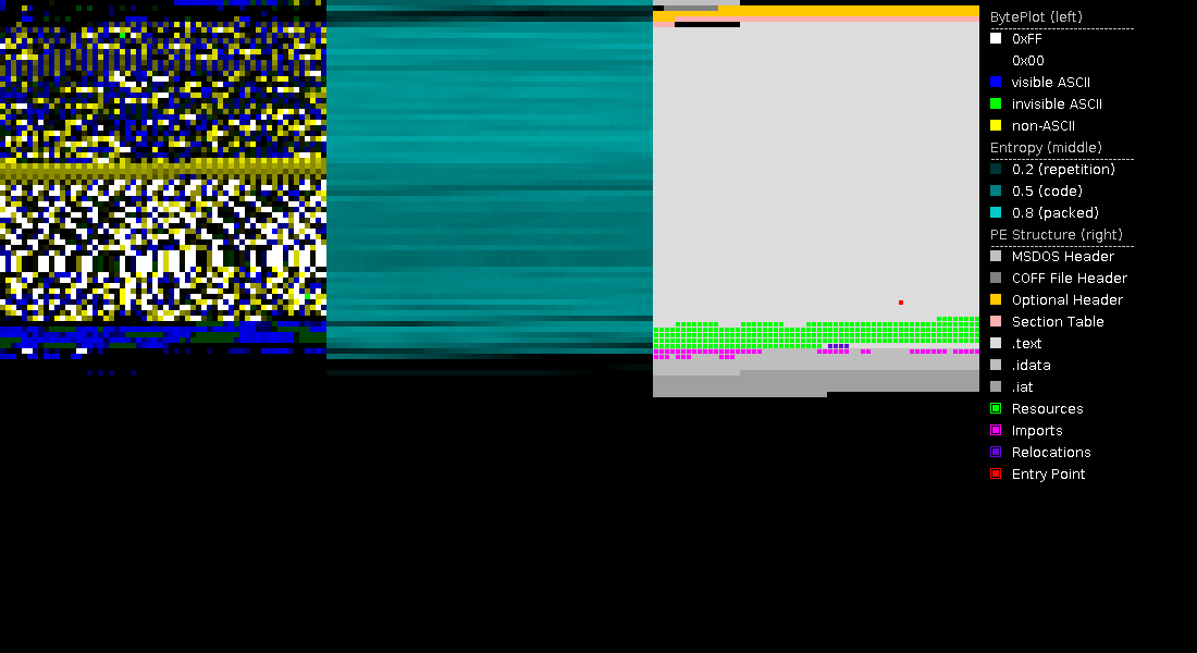 Free Automated Malware Analysis Service powered by Falcon Sandbox